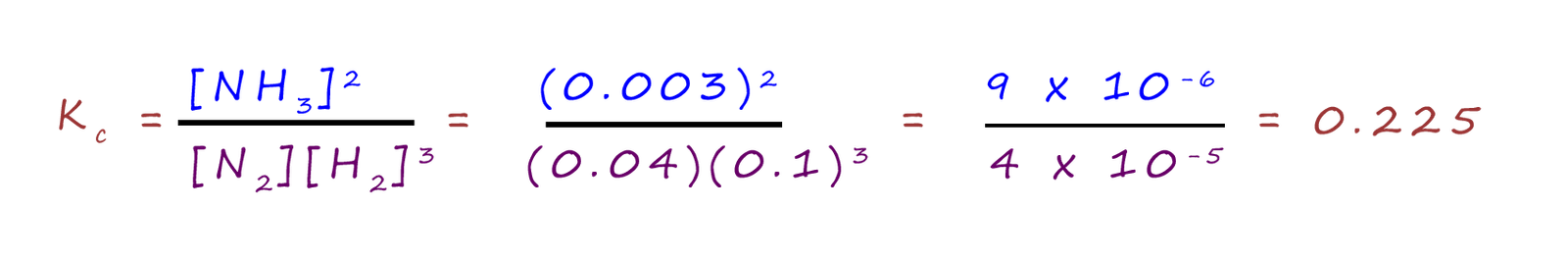 How to calculate the equilibrium constant Kc for the Haber process.